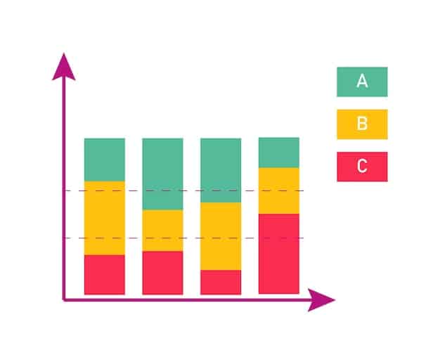 A bar graph comparing the average NAEP scores of different states in mathematics for 8th graders. The graph highlights the top performing states and those that are lagging behind.