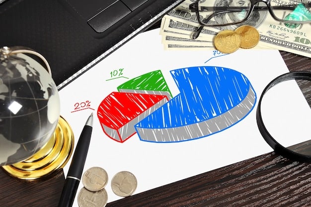 A pie chart illustrating the projected sources of Social Security funding versus the projected benefit payouts, highlighting a growing gap between income and expenses.