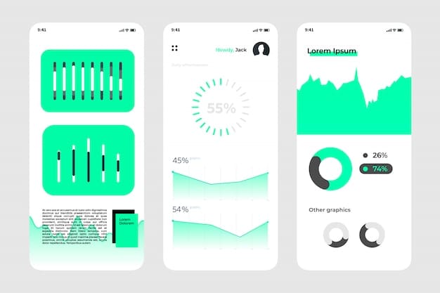 A screenshot of the Mint app interface, showcasing a clean dashboard with visualizations of spending, budget tracking, and credit score monitoring.
