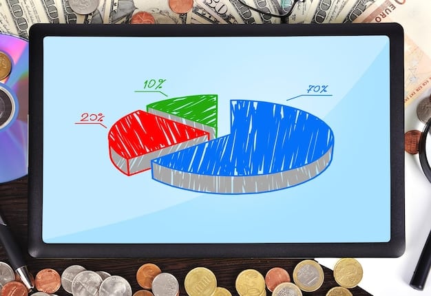 A visual depiction contrasting the 50/30/20 budget breakdown with a more personalized budget, showing different percentages allocated to needs, wants, and savings/debt repayment, tailored to individual circumstances.