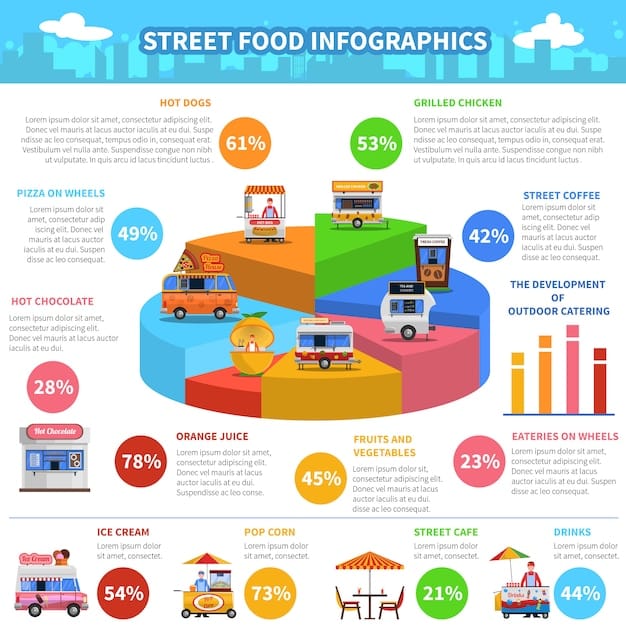 A pie chart visually representing different categories of expenses, such as housing, food, transportation, and entertainment. Each slice of the pie is clearly labeled with the percentage of total expenses it represents.