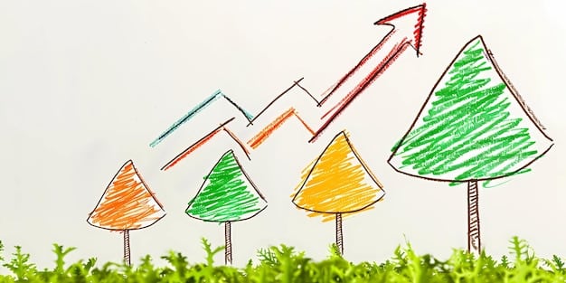 A graph illustrating the projected increase in Pell Grant recipients after the 2025 changes, highlighting different income brackets.