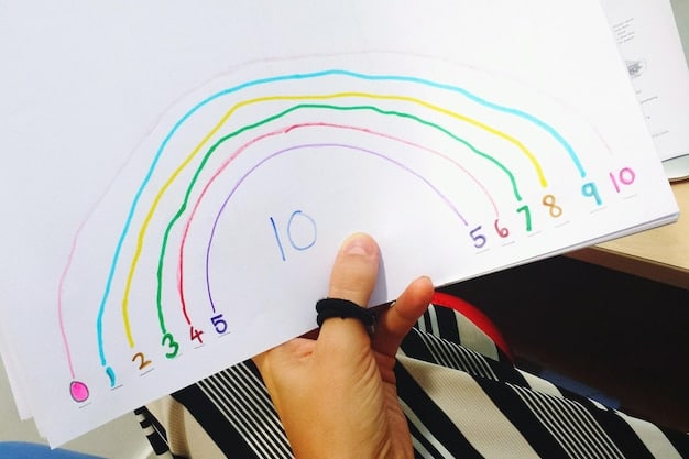 A graph illustrating the correlation between early childhood education and higher academic achievement scores in later grades.