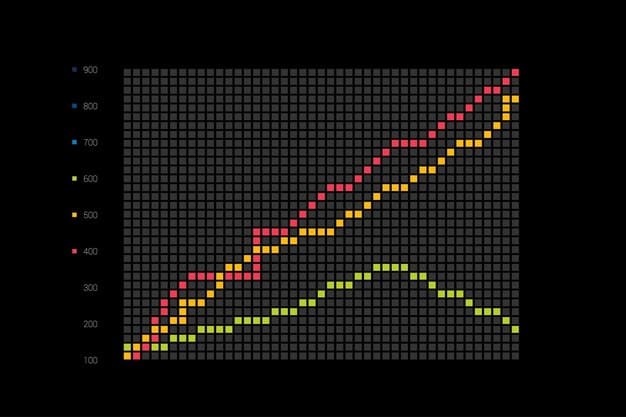 A graph showing the trend of NAEP scores over the last 10 years, highlighting the slight improvement in the most recent assessment, with annotations pointing out key areas of growth and decline.
