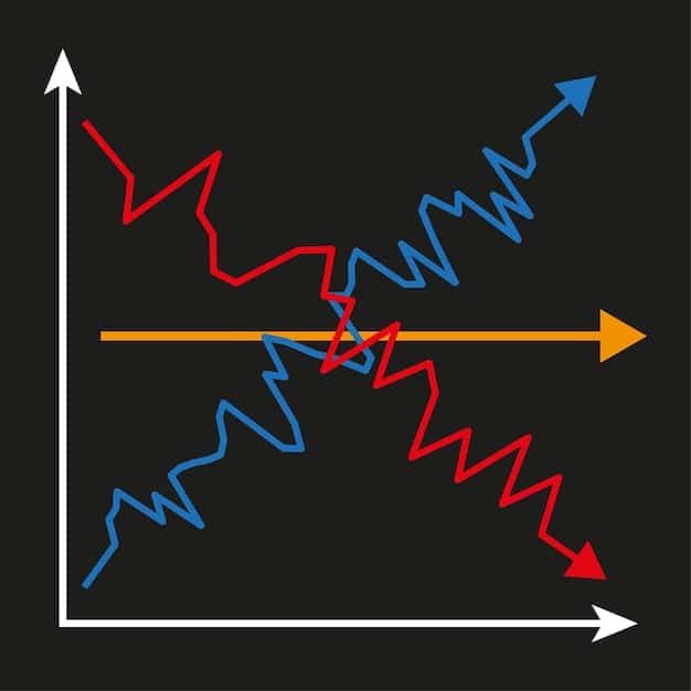 A graph showing the fluctuations of a stock chart, with arrows indicating points of sale for both profit (capital gains) and loss (tax-loss harvesting), highlighting the strategy of offsetting gains with losses.