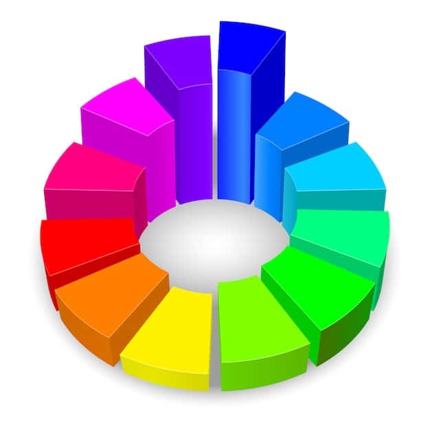 A pie chart showing the allocation of the 8% funding increase, with segments representing different areas such as teacher salaries, technology upgrades, infrastructure improvements, and special education programs.