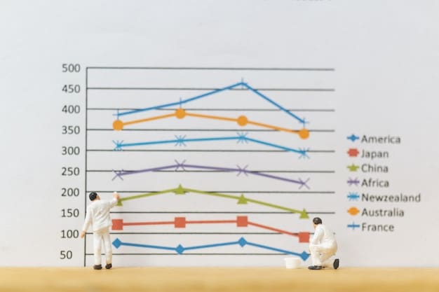 A line graph comparing the cost and time investment of microcredentials versus traditional 4-year degrees, clearly illustrating the differences.