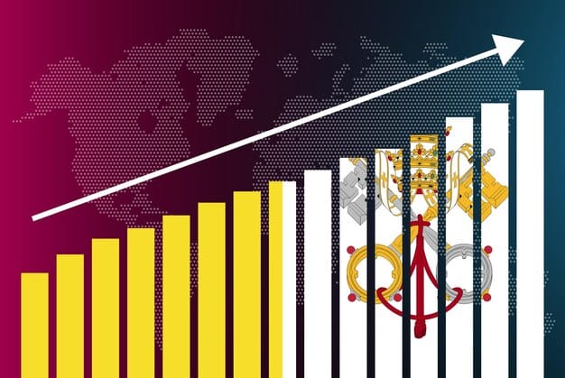 A graph showing the historical trend of COLA increases over the years, with a highlighted section indicating potential future decreases due to calculation changes.